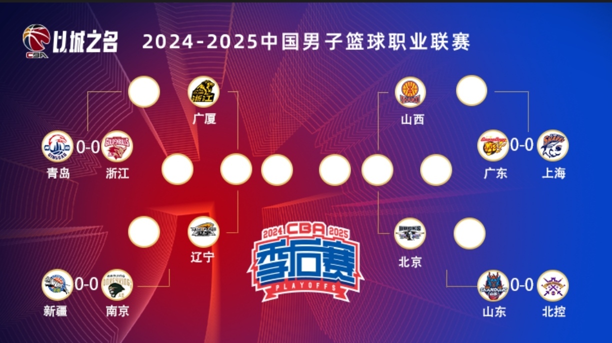 爱游戏-窗口期CBA常规赛传出新动向；多伦多猛龙更衣室发声；管理层表态：压力陡增；控场能力受关注-爱游戏