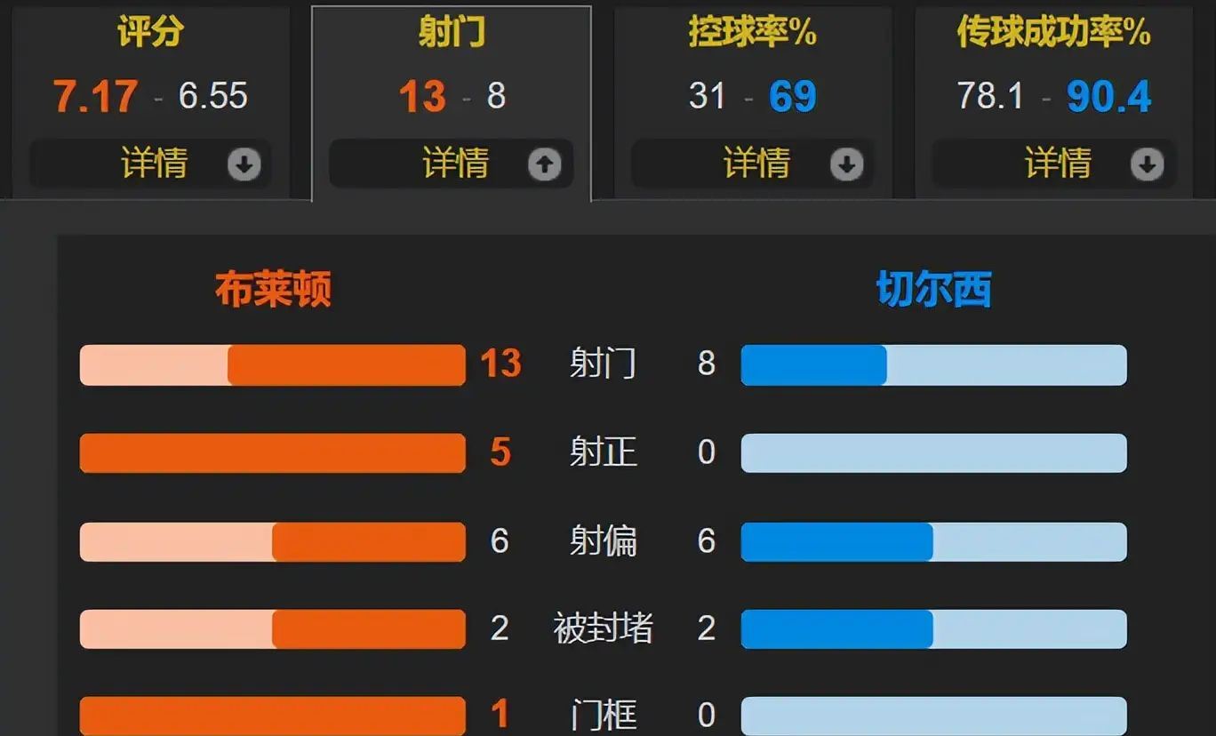 英超赛程吃紧,达拉斯独行侠集结日更衣室发声,话题不断,资深球员宣示担当 英超赛程吃紧,达拉斯独行侠集结日更衣室发声,话题不断,资深球员宣示担当